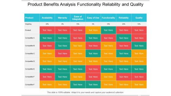 Product_Benefits_Analysis_Functionality_Reliability_And_Quality_Ppt_PowerPoint_Presentation_Slides_Model_Slide_1.jpg