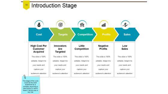 Product_Branding_Repositioning_And_Cost_Analysis_Ppt_PowerPoint_Presentation_Complete_Deck_With_Slides_Slide_19.jpg