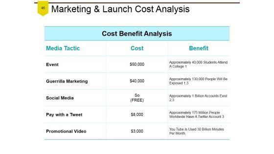 Product_Branding_Repositioning_And_Cost_Analysis_Ppt_PowerPoint_Presentation_Complete_Deck_With_Slides_Slide_46.jpg