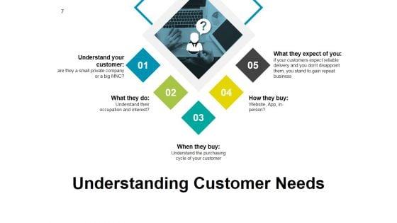 Product_Branding_Repositioning_And_Cost_Analysis_Ppt_PowerPoint_Presentation_Complete_Deck_With_Slides_Slide_7.jpg