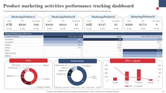 Product_Branding_To_Enhance_Recognition_Of_Standalone_Commodity_Ppt_PowerPoint_Presentation_Complete_Deck_With_Slides_Slide_18.jpg