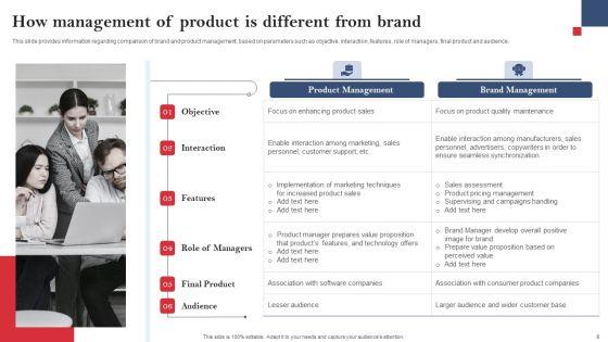 Product_Branding_To_Enhance_Recognition_Of_Standalone_Commodity_Ppt_PowerPoint_Presentation_Complete_Deck_With_Slides_Slide_6.jpg