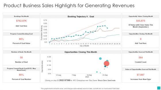 Product_Business_Sales_Highlights_For_Generating_Revenues_Demonstration_PDF_Slide_1.jpg