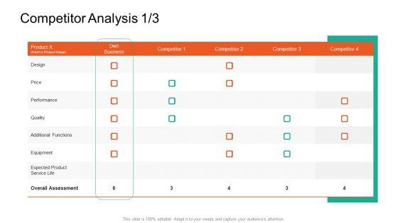 Product_Capabilities_Competitor_Analysis_Design_Ppt_Infographics_Show_PDF_Slide_1.jpg