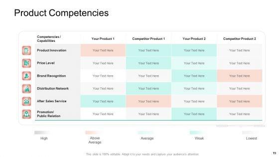 Product_Capabilities_Ppt_PowerPoint_Presentation_Complete_Deck_With_Slides_Slide_19.jpg