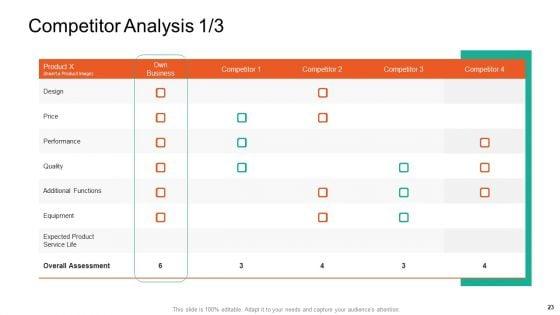 Product_Capabilities_Ppt_PowerPoint_Presentation_Complete_Deck_With_Slides_Slide_23.jpg