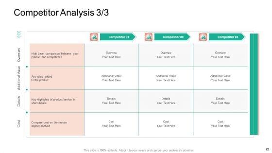 Product_Capabilities_Ppt_PowerPoint_Presentation_Complete_Deck_With_Slides_Slide_25.jpg