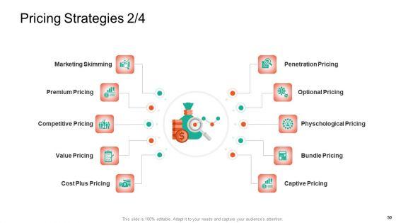 Product_Capabilities_Ppt_PowerPoint_Presentation_Complete_Deck_With_Slides_Slide_50.jpg
