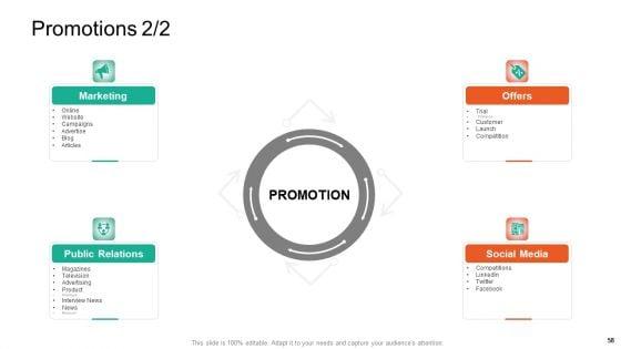 Product_Capabilities_Ppt_PowerPoint_Presentation_Complete_Deck_With_Slides_Slide_58.jpg