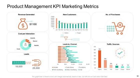 Product_Capabilities_Ppt_PowerPoint_Presentation_Complete_Deck_With_Slides_Slide_69.jpg