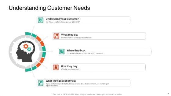 Product_Capabilities_Ppt_PowerPoint_Presentation_Complete_Deck_With_Slides_Slide_7.jpg