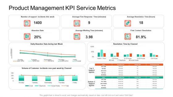 Product_Capabilities_Product_Management_KPI_Service_Metrics_Ppt_Icon_Samples_PDF_Slide_1.jpg
