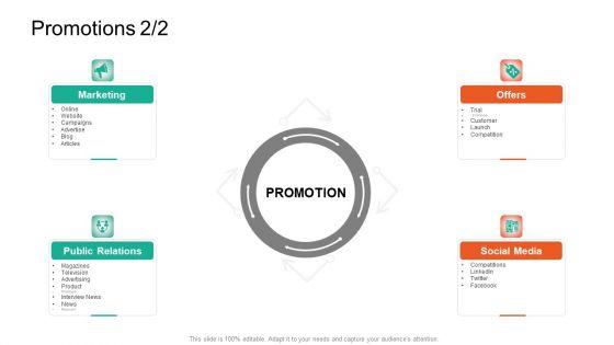 Product_Capabilities_Promotions_Marketing_Ppt_Inspiration_Outline_PDF_Slide_1.jpg