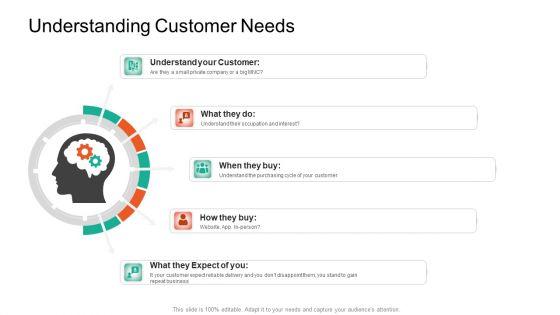 Product_Capabilities_Understanding_Customer_Needs_Ppt_Styles_Design_Ideas_PDF_Slide_1.jpg