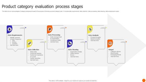 Product_Category_Evaluation_Process_Stages_Summary_PDF_Slide_1.jpg