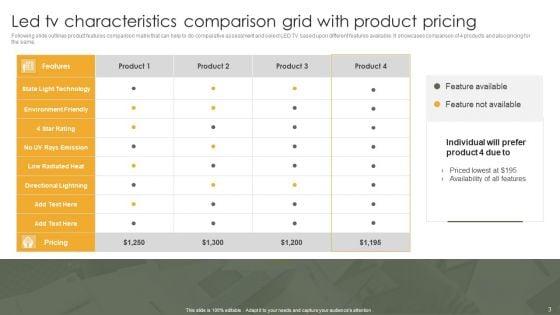 Product_Characteristics_Comparison_Grid_Ppt_PowerPoint_Presentation_Complete_Deck_With_Slides_Slide_3.jpg