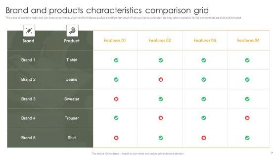 Product_Characteristics_Comparison_Grid_Ppt_PowerPoint_Presentation_Complete_Deck_With_Slides_Slide_7.jpg