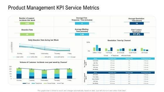 Product_Commercialization_Action_Plan_Product_Management_Kpi_Service_Metrics_Ppt_Outline_Graphics_Example_PDF_Slide_1.jpg