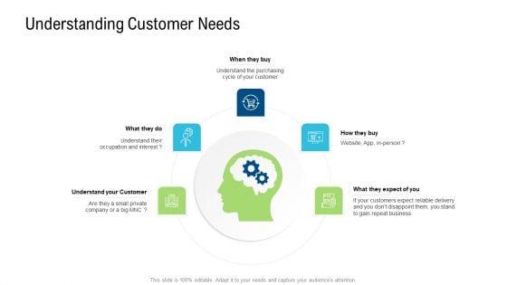 Product_Commercialization_Action_Plan_Understanding_Customer_Needs_Ppt_Styles_Styles_PDF_Slide_1.jpg