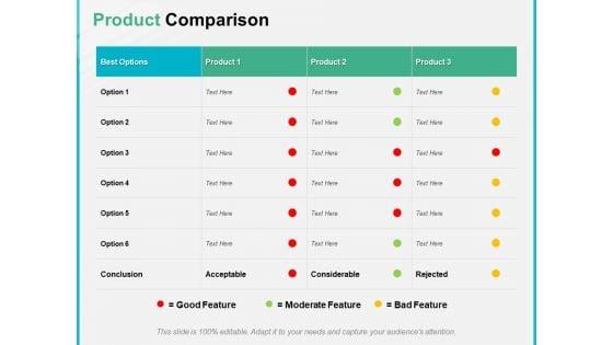 product