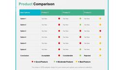 product