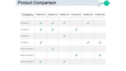 product