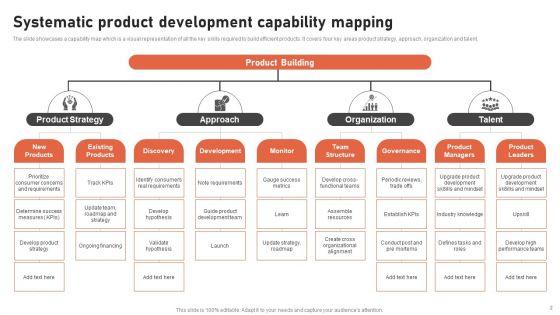 Product_Competency_Profiling_Ppt_PowerPoint_Presentation_Complete_Deck_With_Slides_Slide_2.jpg