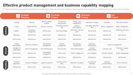 Product_Competency_Profiling_Ppt_PowerPoint_Presentation_Complete_Deck_With_Slides_Slide_9.jpg