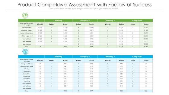 Product_Competitive_Assessment_With_Factors_Of_Success_Ppt_PowerPoint_Presentation_Styles_Icons_PDF_Slide_1.jpg
