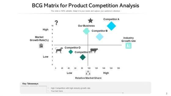 Product_Competitiveness_Survey_Market_Analysis_Ppt_PowerPoint_Presentation_Complete_Deck_With_Slides_Slide_2.jpg