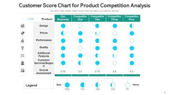 Product_Competitiveness_Survey_Market_Analysis_Ppt_PowerPoint_Presentation_Complete_Deck_With_Slides_Slide_4.jpg