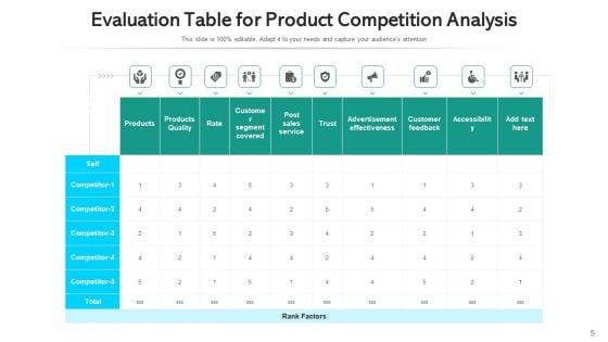 Product_Competitiveness_Survey_Market_Analysis_Ppt_PowerPoint_Presentation_Complete_Deck_With_Slides_Slide_5.jpg