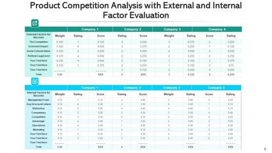 Product_Competitiveness_Survey_Market_Analysis_Ppt_PowerPoint_Presentation_Complete_Deck_With_Slides_Slide_8.jpg