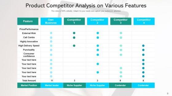 Product_Competitiveness_Survey_Market_Analysis_Ppt_PowerPoint_Presentation_Complete_Deck_With_Slides_Slide_9.jpg