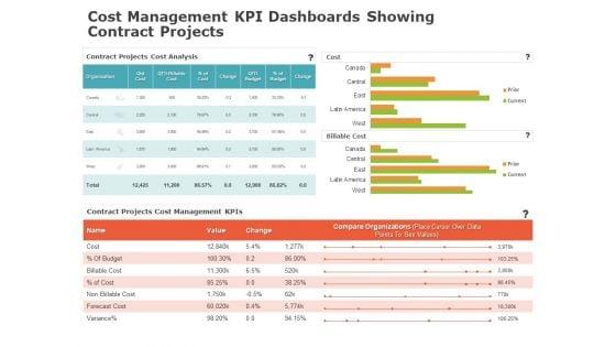 Product_Cost_Management_PCM_Cost_Management_KPI_Dashboards_Showing_Contract_Projects_Elements_PDF_Slide_1.jpg