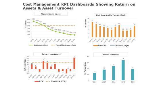 Product_Cost_Management_PCM_Cost_Management_KPI_Dashboards_Showing_Return_On_Assets_And_Asset_Turnover_Elements_PDF_Slide_1.jpg