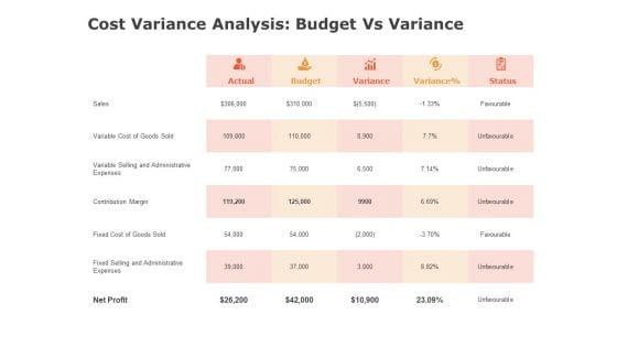 Product_Cost_Management_PCM_Cost_Variance_Analysis_Budget_Vs_Variance_Ppt_Layouts_Files_PDF_Slide_1.jpg