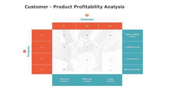 Product_Cost_Management_PCM_Customer_Product_Profitability_Analysis_Ppt_Infographics_Templates_PDF_Slide_1.jpg