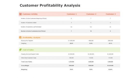Product_Cost_Management_PCM_Customer_Profitability_Analysis_Ppt_Layouts_Guidelines_PDF_Slide_1.jpg