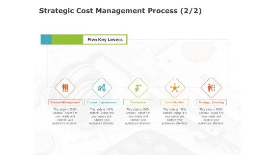 Product_Cost_Management_PCM_Strategic_Cost_Management_Process_Levers_Ppt_Summary_Introduction_PDF_Slide_1.jpg