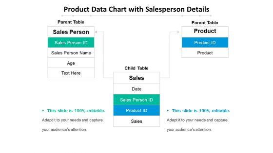 Product_Data_Chart_With_Salesperson_Details_Ppt_PowerPoint_Presentation_Styles_Outline_PDF_Slide_1.jpg