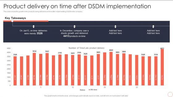 Product_Delivery_On_Time_After_DSDM_Implementation_Dynamic_System_Development_Model_Summary_PDF_Slide_1.jpg