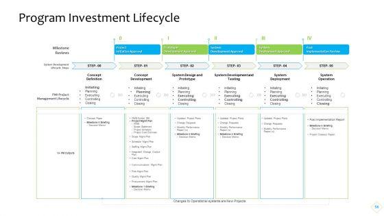 Product_Demand_Administration_Ppt_PowerPoint_Presentation_Complete_With_Slides_Slide_56.jpg