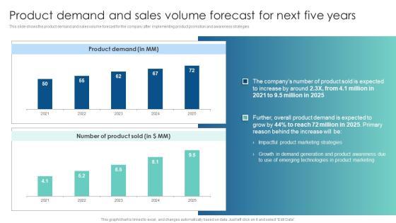 Product Demand And Sales Volume Forecast For Next Five Years Customer Acquisition Through Advertising Slides PDF Product Demand And Sales Volume Forecast For Next Five Years Customer Acquisition Through Advertising Slides PDF