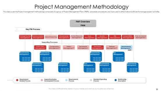 Product_Demand_Document_Ppt_PowerPoint_Presentation_Complete_Deck_With_Slides_Slide_11.jpg