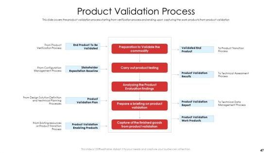 Product_Demand_Document_Ppt_PowerPoint_Presentation_Complete_Deck_With_Slides_Slide_47.jpg
