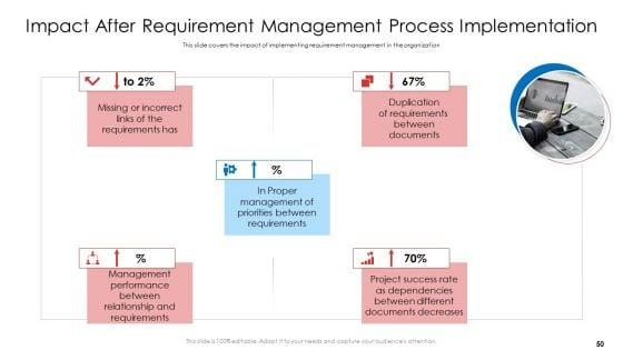 Product_Demand_Document_Ppt_PowerPoint_Presentation_Complete_Deck_With_Slides_Slide_50.jpg