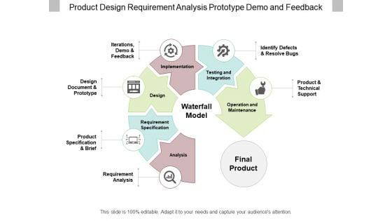 Product_Design_Requirement_Analysis_Prototype_Demo_And_Feedback_Ppt_PowerPoint_Presentation_Inspiration_Example_File_Slide_1.jpg