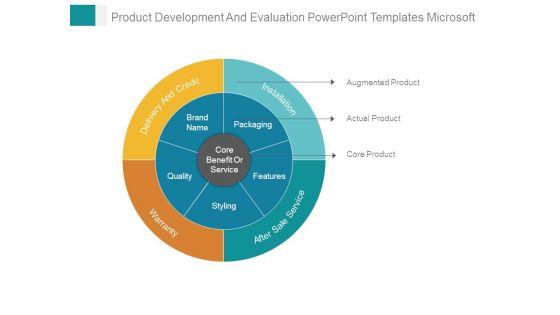 Product_Development_And_Evaluation_Powerpoint_Templates_Microsoft_1.jpg