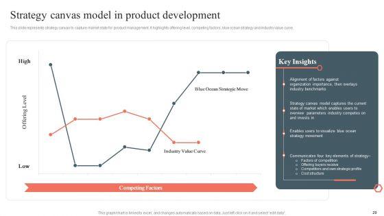 Product_Development_And_Management_Plan_Ppt_PowerPoint_Presentation_Complete_Deck_Slide_29.jpg